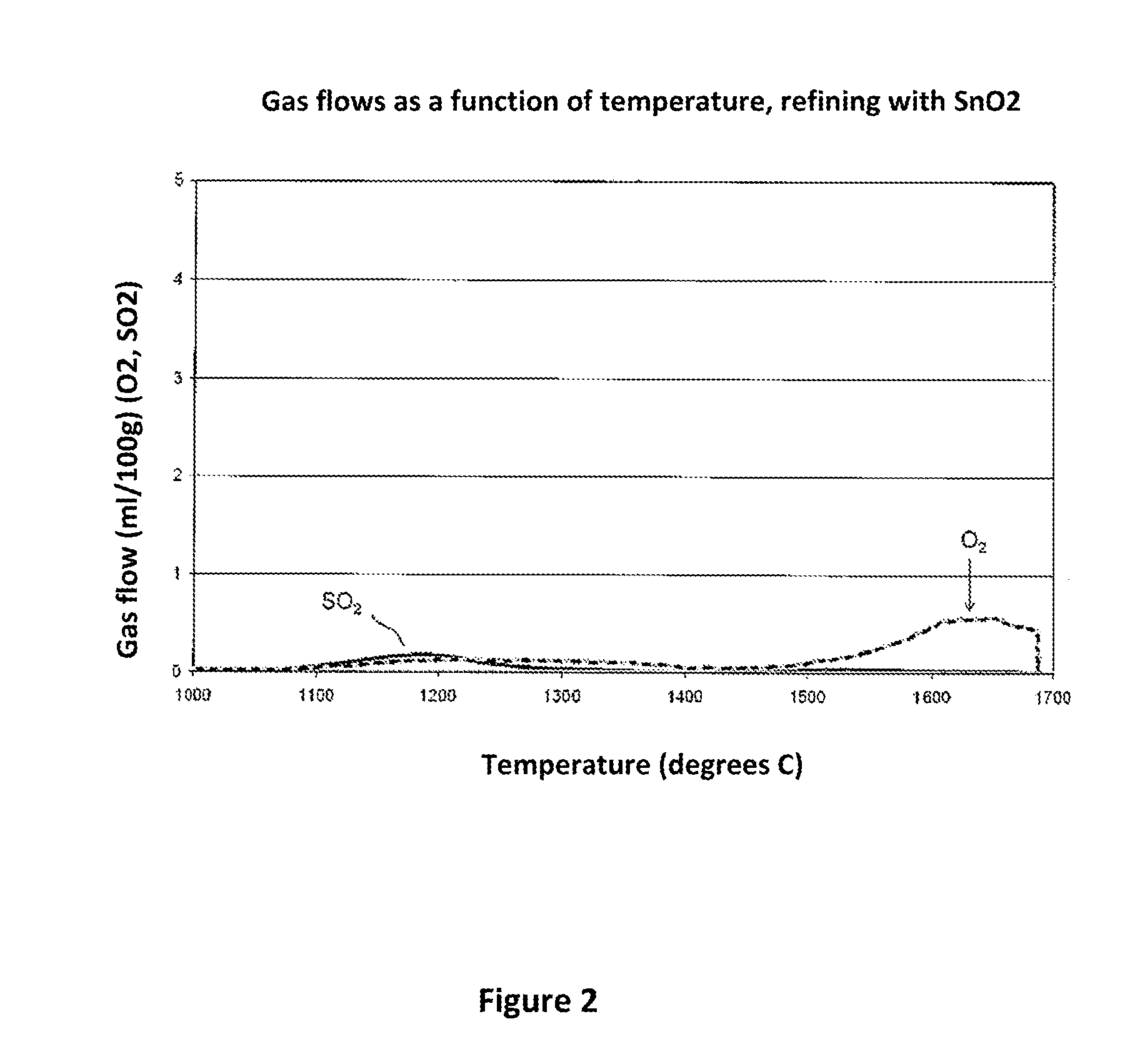 Method for producing glasses, glass ceramics and the use thereof