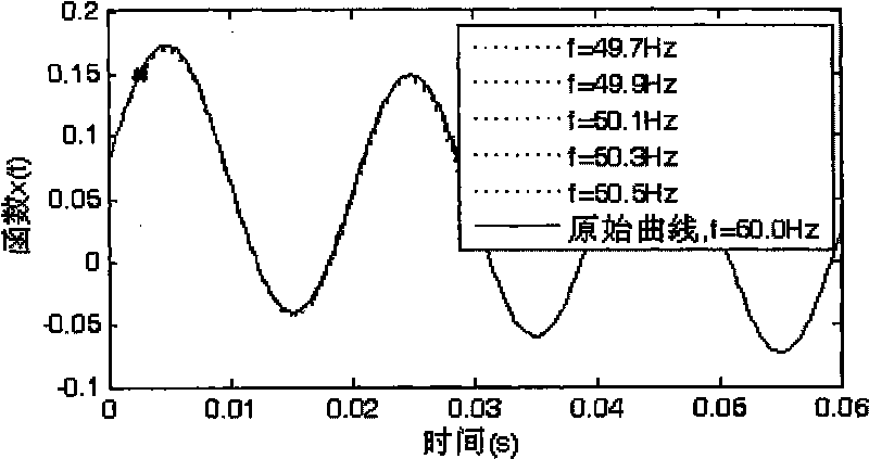 Lost sample data processing method based on mathematic models of current and voltage