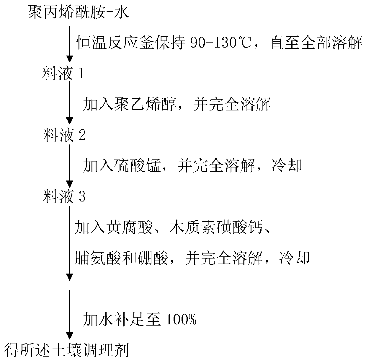 A soil conditioner for enhancing crop stress resistance and its preparation and use method