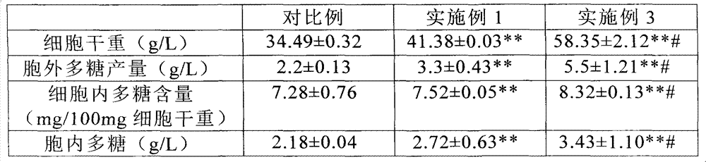 Truffle wine and preparation method thereof