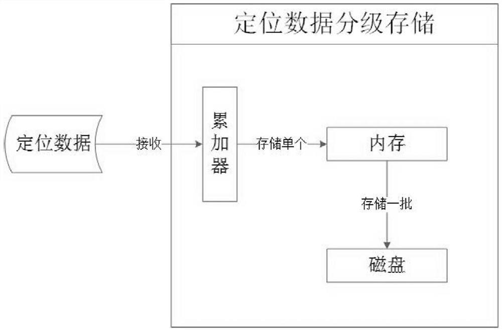 Long-endurance track real-time display method