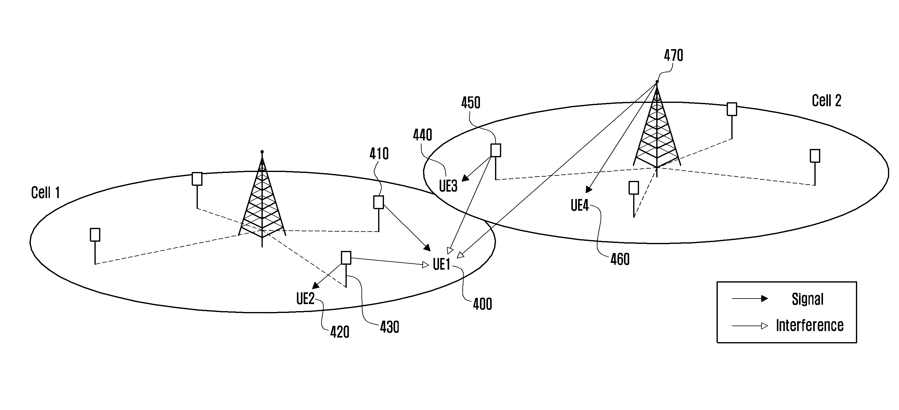 Method and apparatus for measuring downlink interference in OFDM mobile communication system