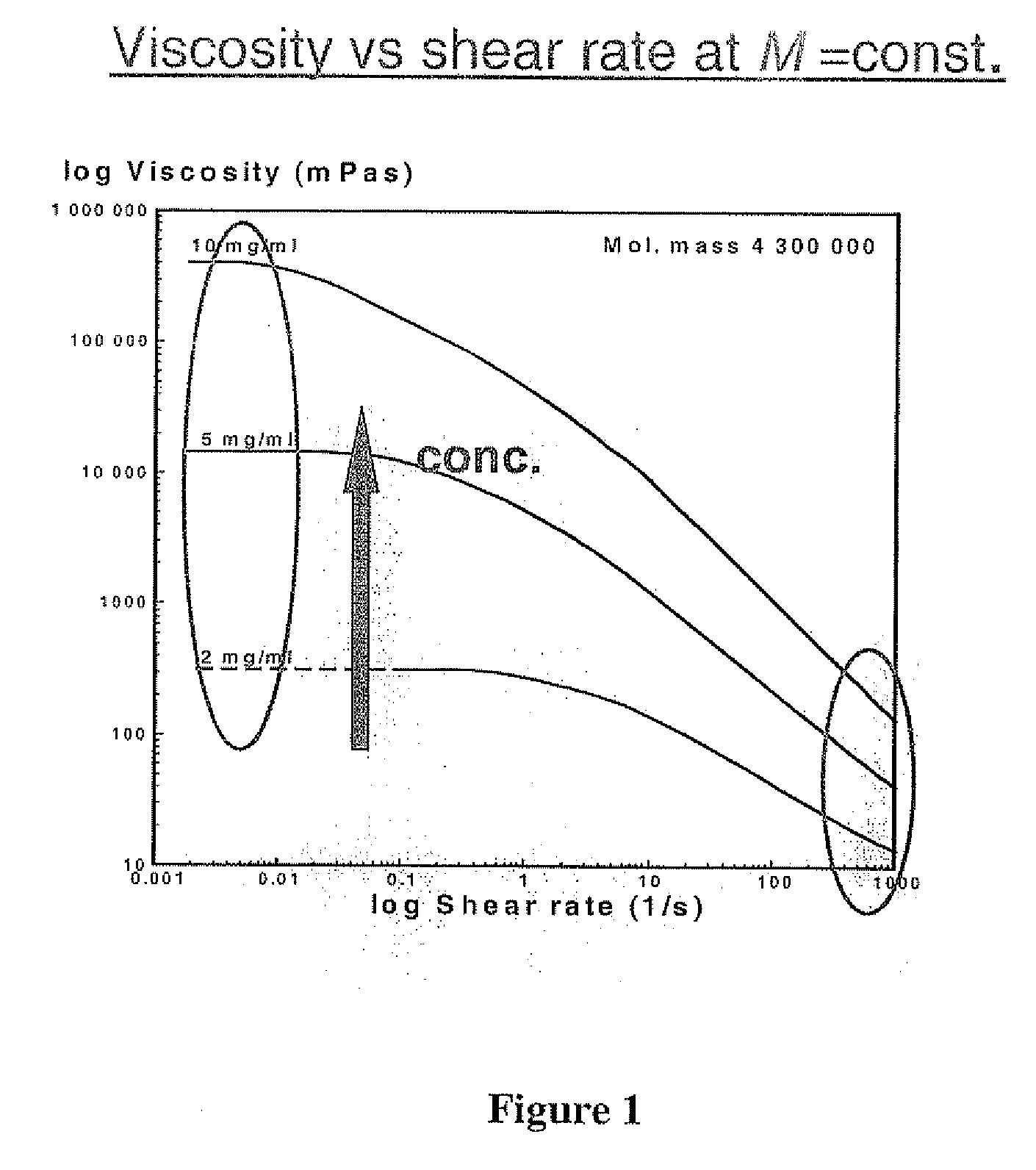 Bi-modal hyaluronate