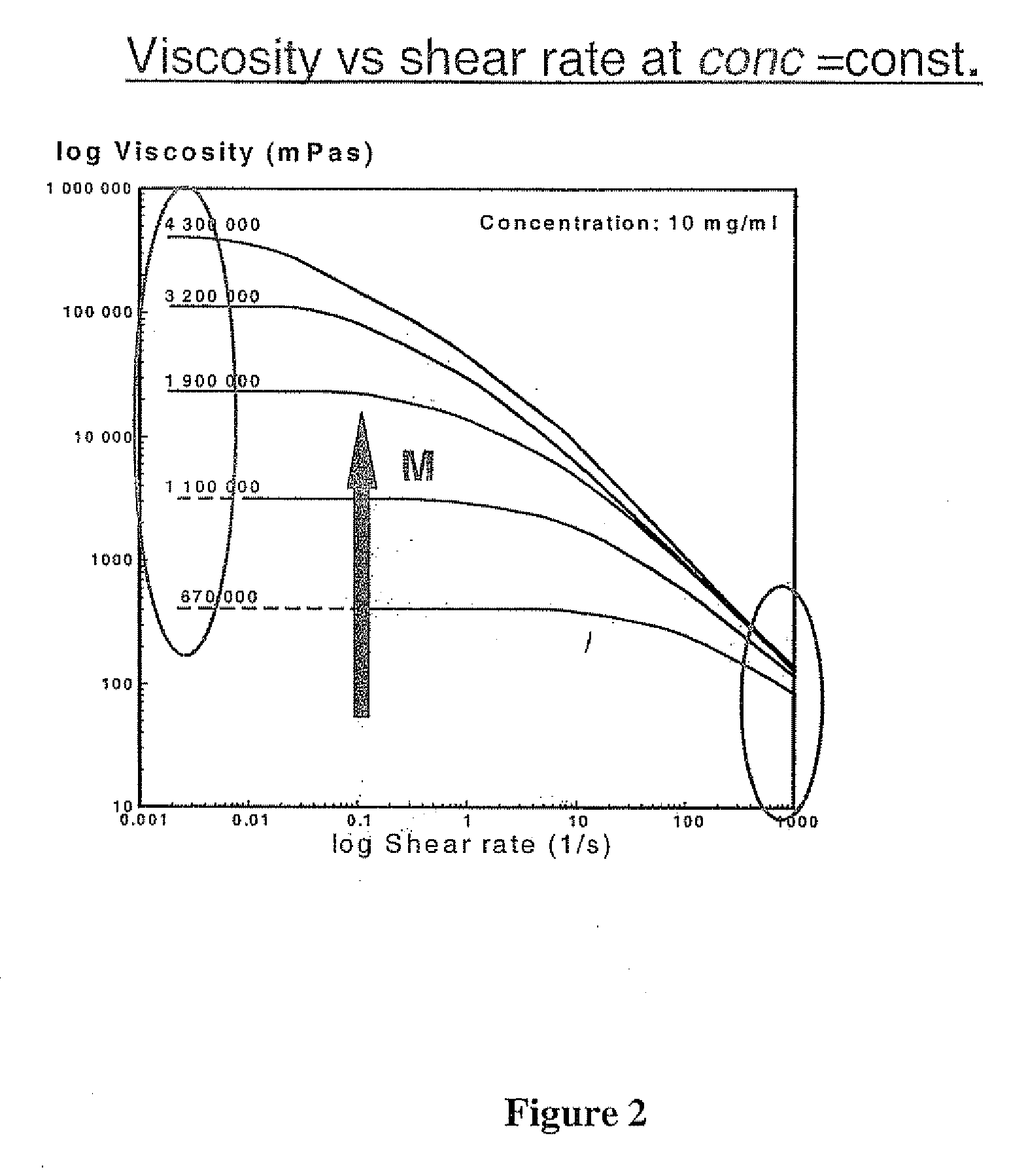 Bi-modal hyaluronate