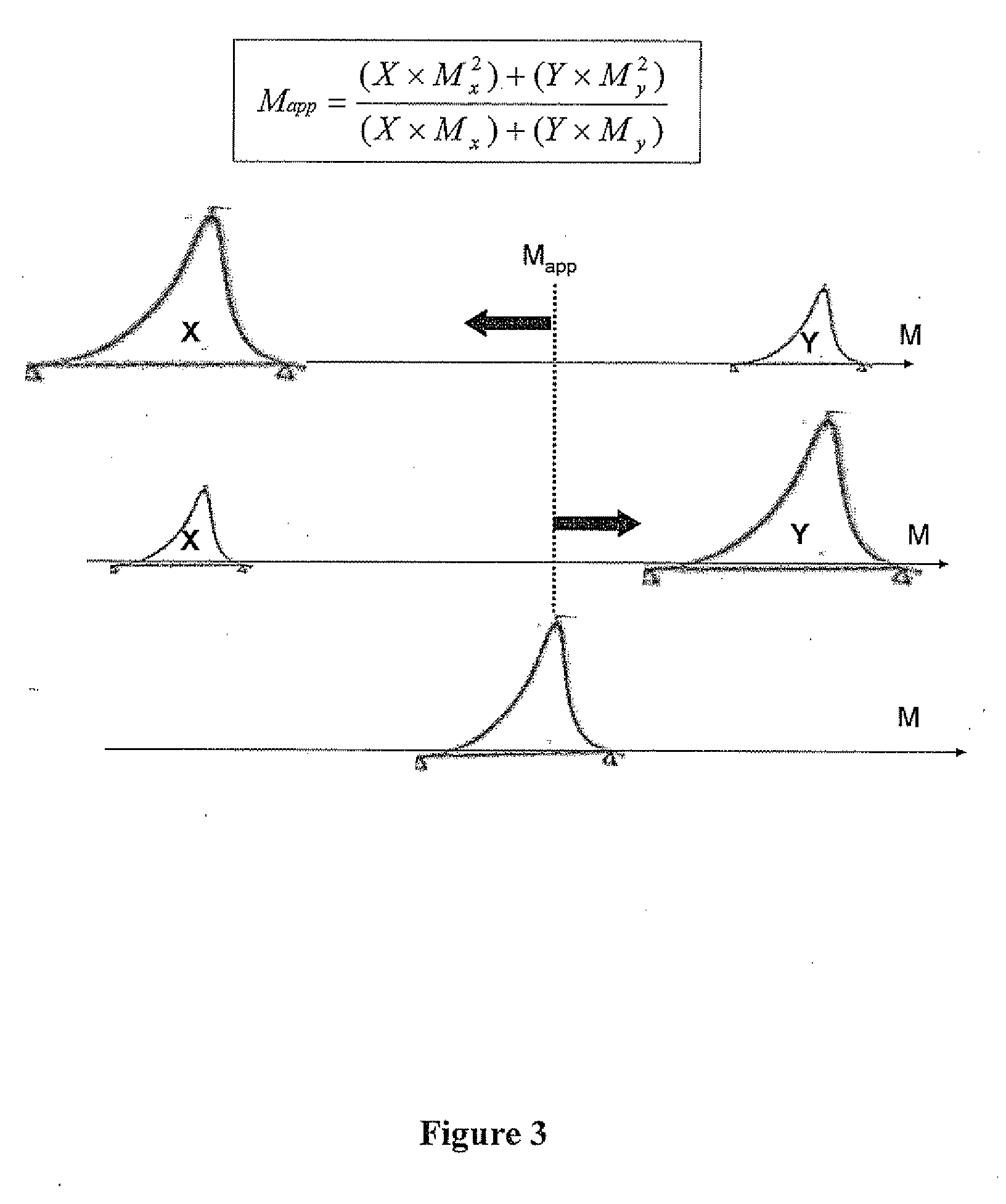 Bi-modal hyaluronate