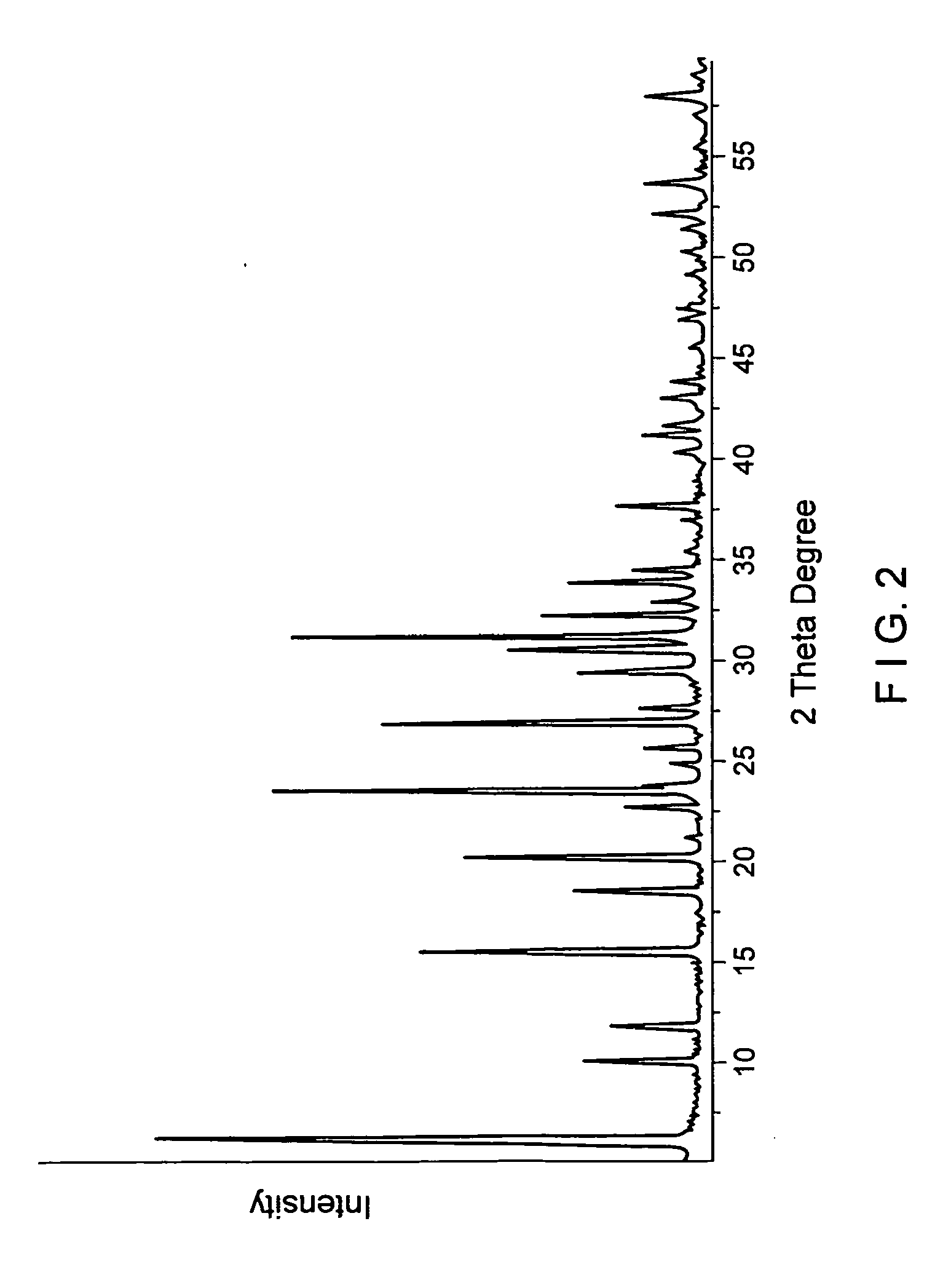 Conversion of gaseous carbon dioxide into aqueous alkaline and/or alkaline earth bicarbonate solutions