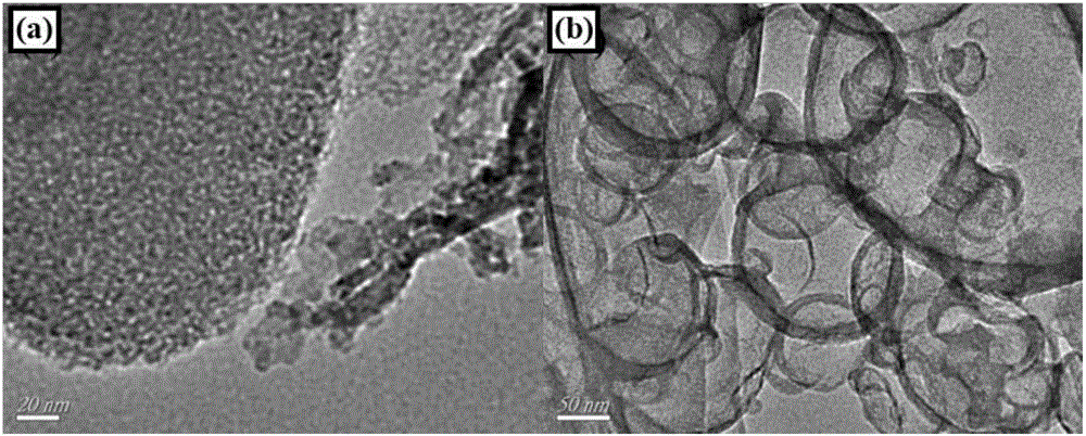 Preparation method and application of lignin-based hierarchical-pore carbon material