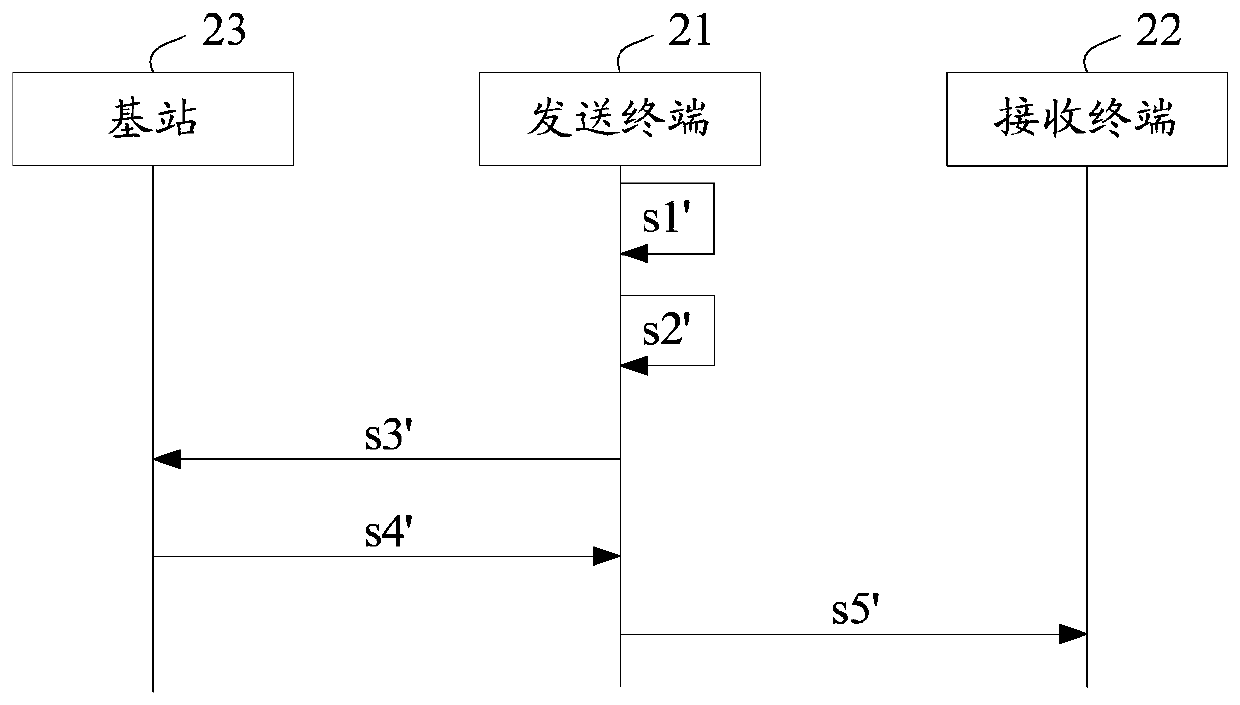 Beam failure recovery method and device for auxiliary link, storage medium and terminal