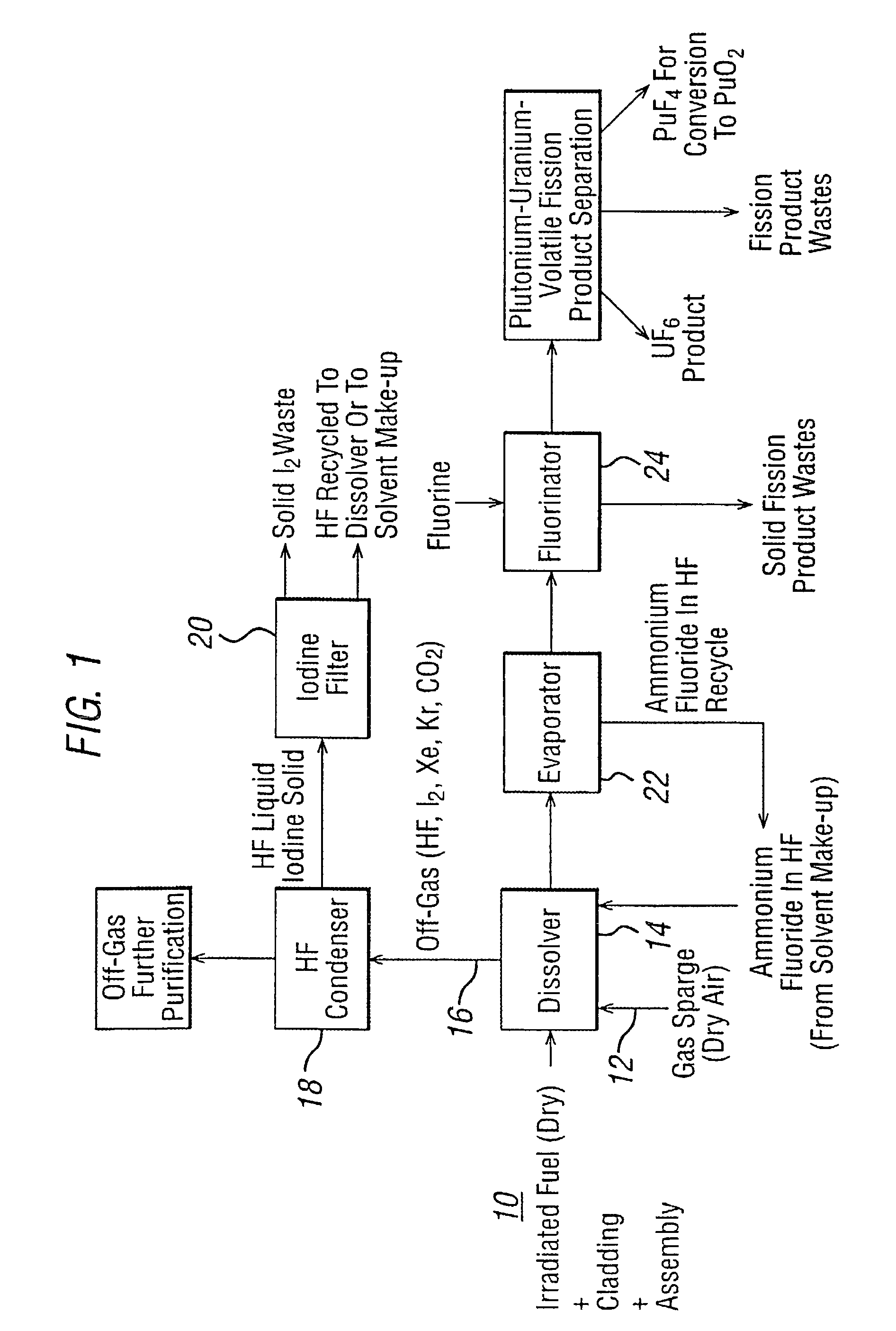 Method of separating uranium from irradiated nuclear fuel