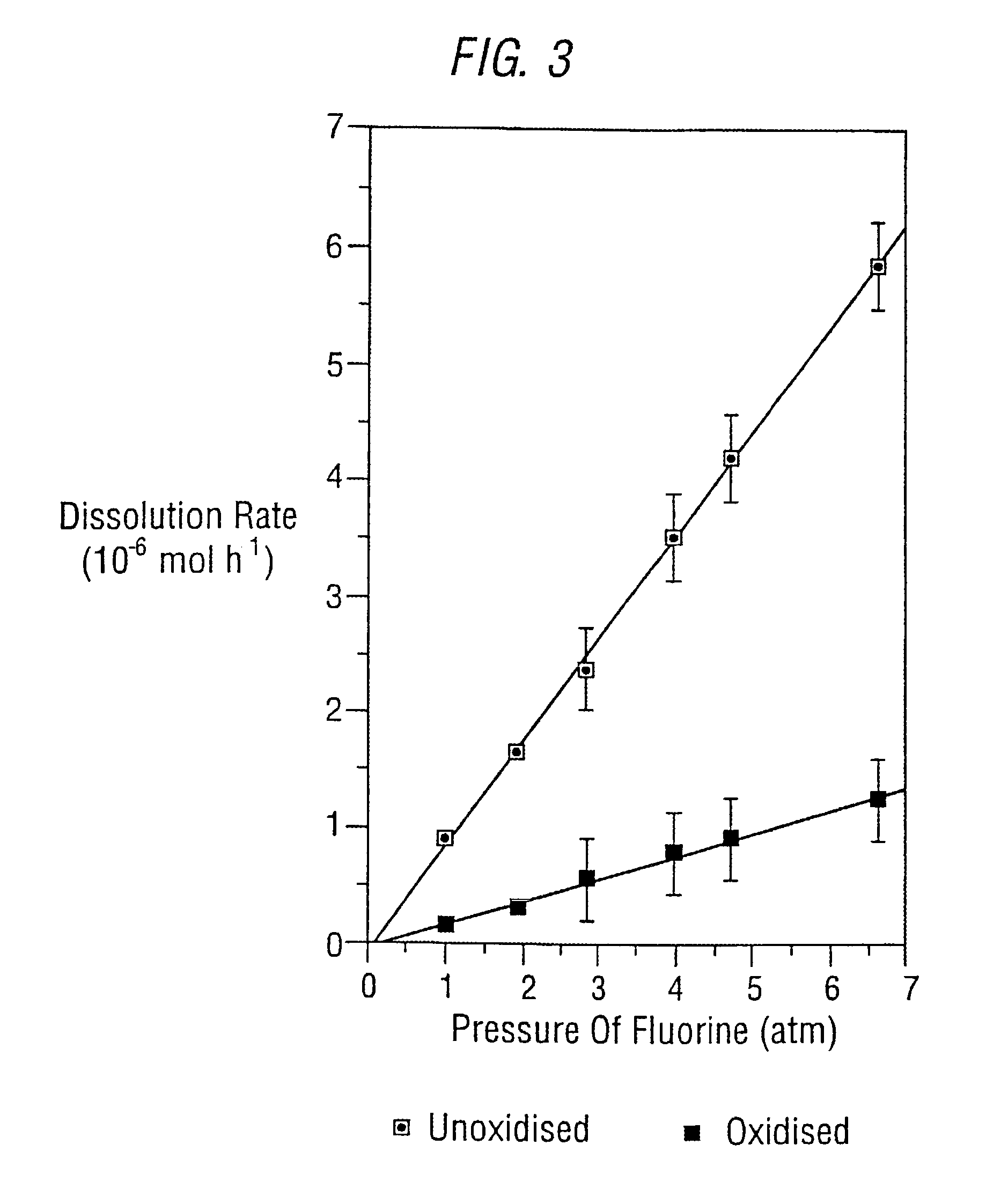 Method of separating uranium from irradiated nuclear fuel