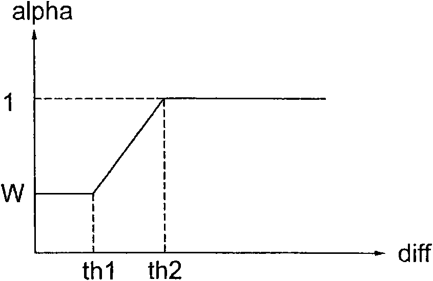 Dynamic noise filtering device and Sigma filtering method