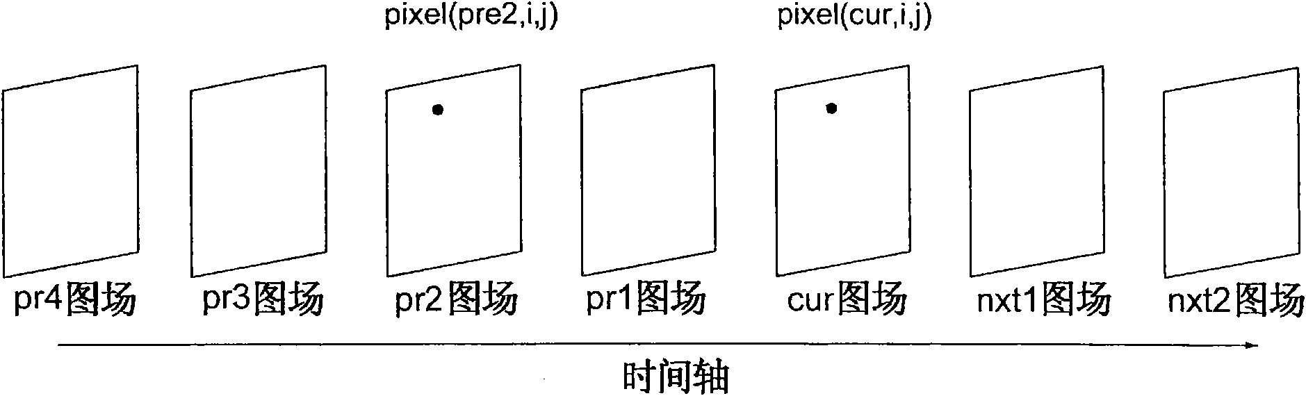 Dynamic noise filtering device and Sigma filtering method