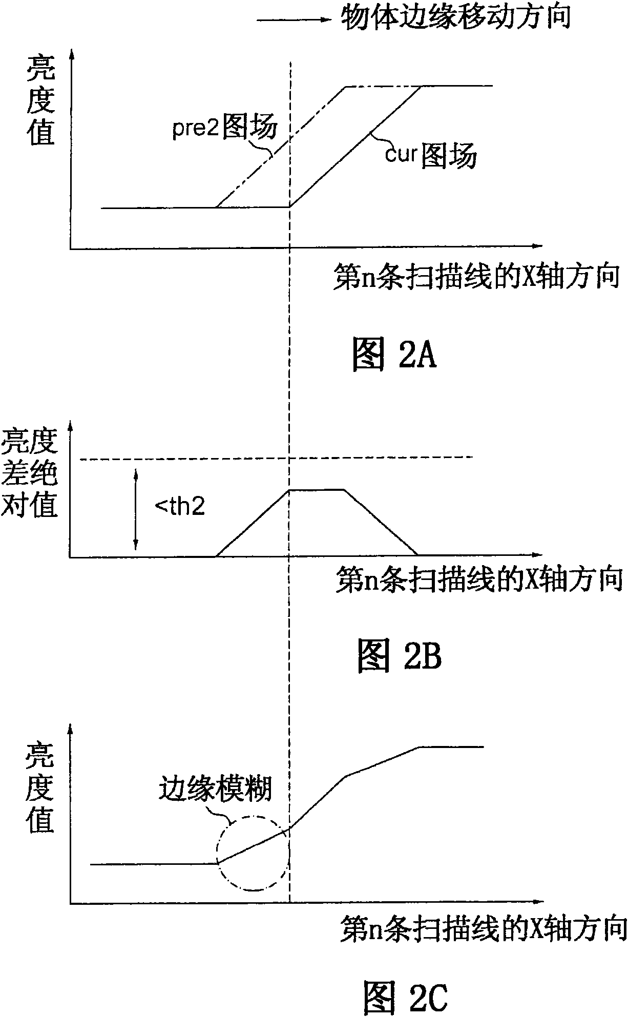 Dynamic noise filtering device and Sigma filtering method