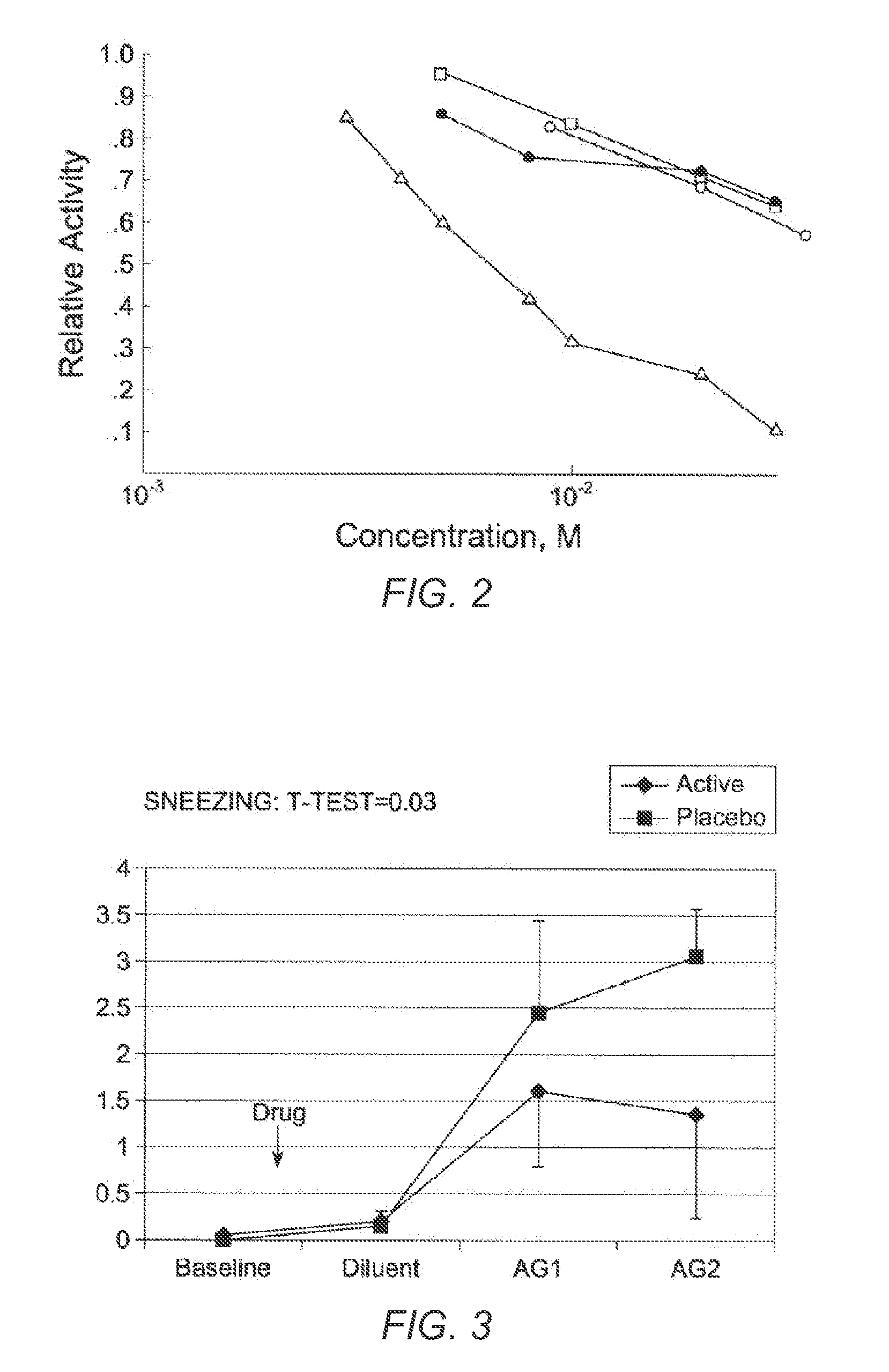 X-ray contrast media compositions and methods of using the same to treat, reduce or delay the onset of CNS inflammation and inflammation associated conditions
