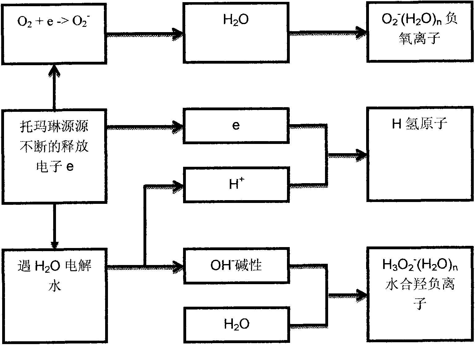 Tourmaline negative ion generator