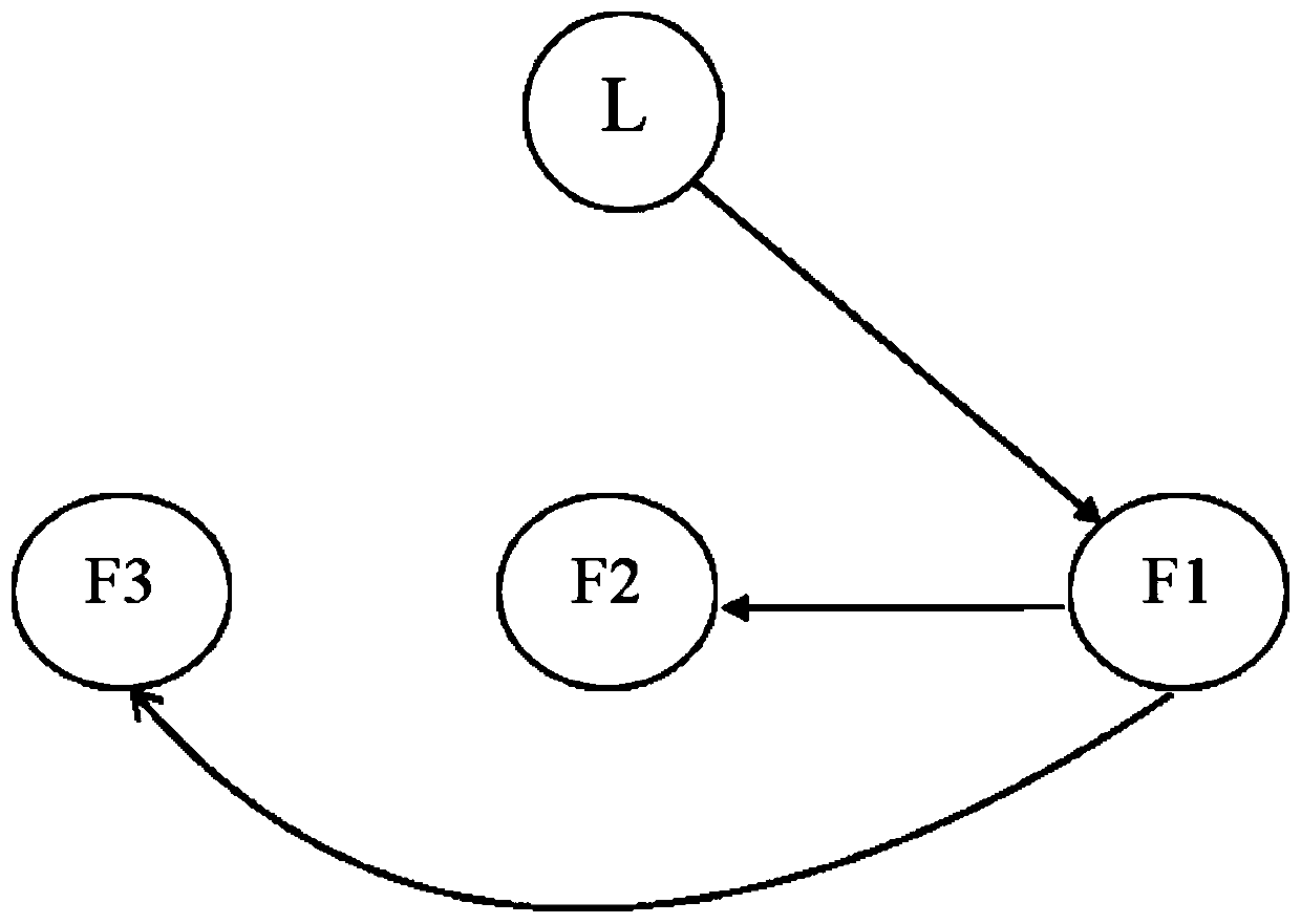 Uncertain multi-agent system consistency control method based on non-uniform quantification