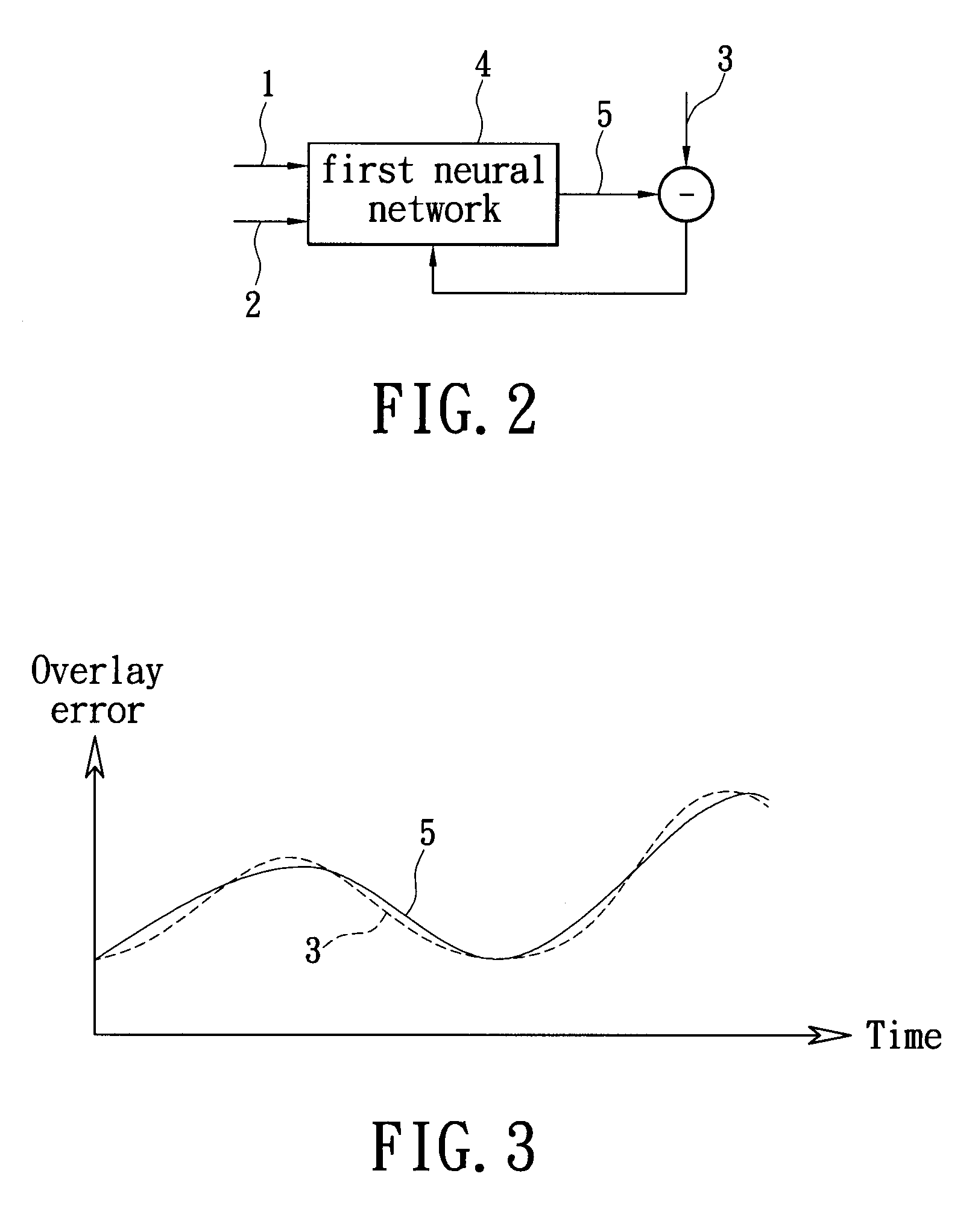 Method for projecting wafer product overlay error and wafer product critical dimension