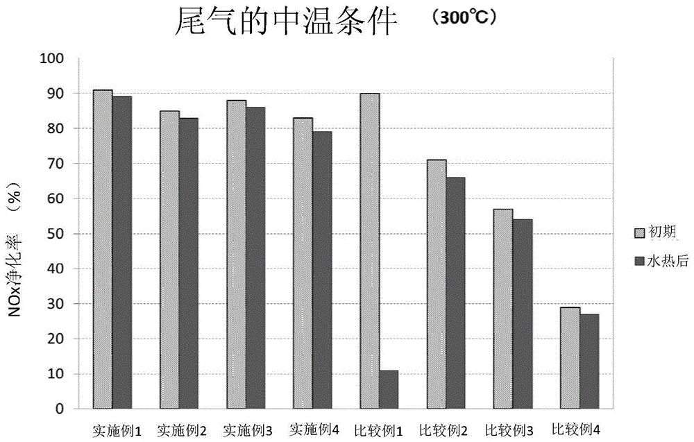 Vanadium-based scr catalyst and preparation method thereof