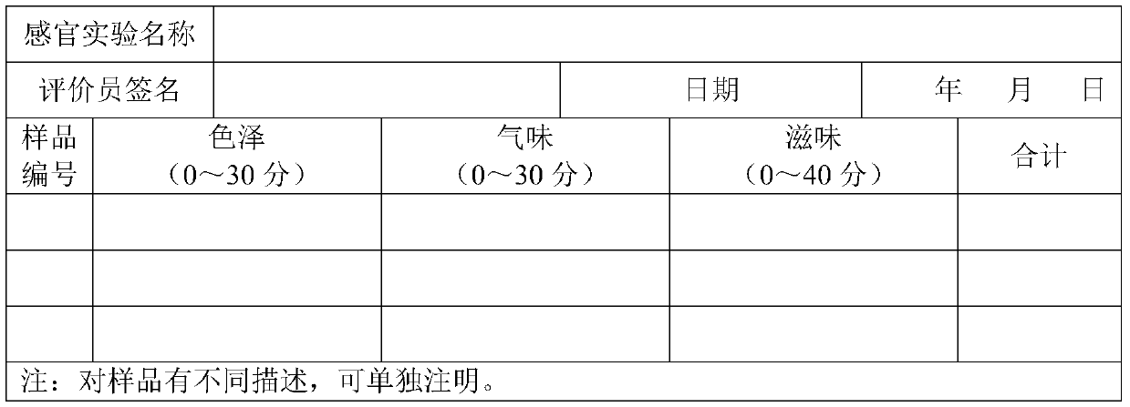 A kind of highland barley berry honey and its preparation method