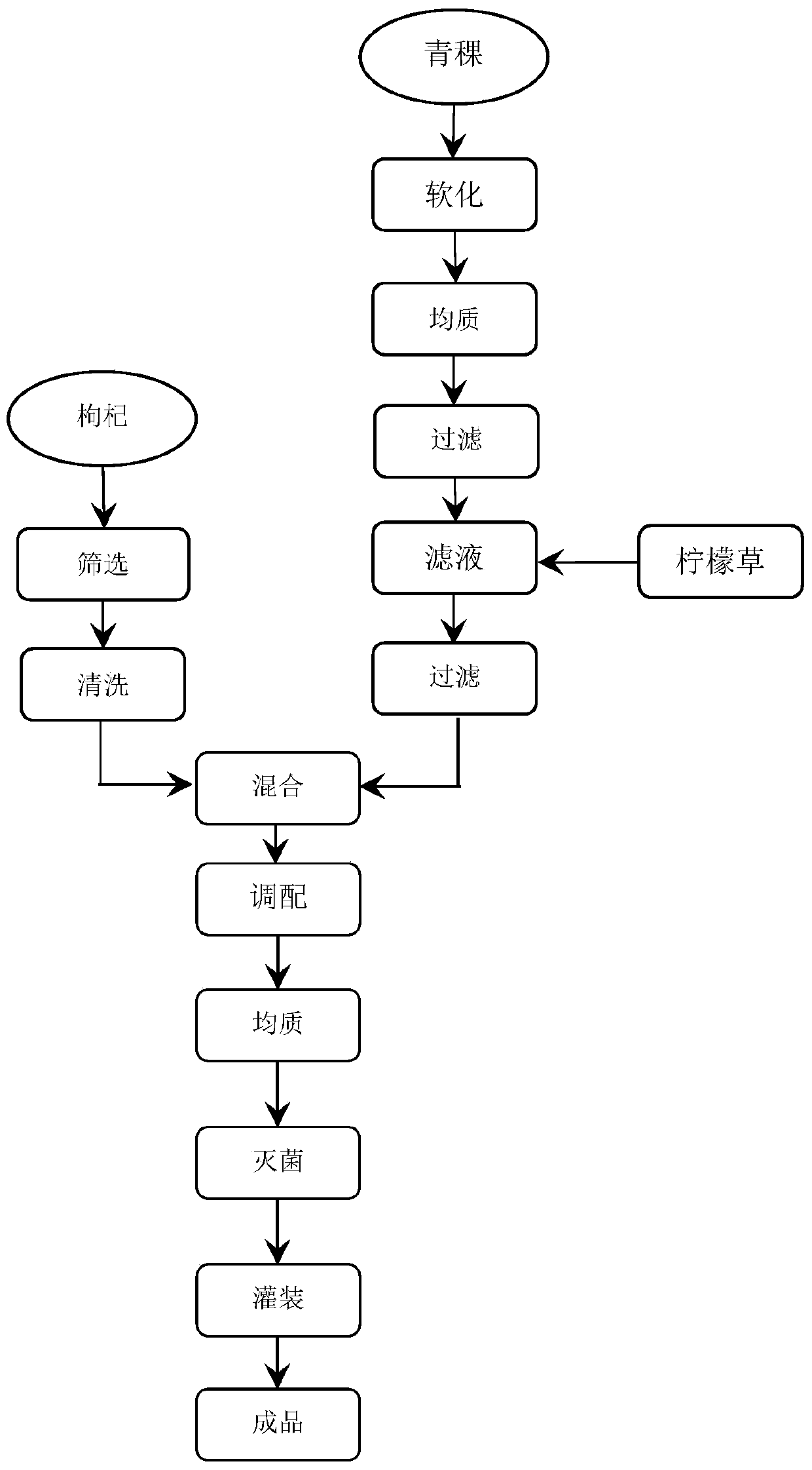 A kind of highland barley berry honey and its preparation method