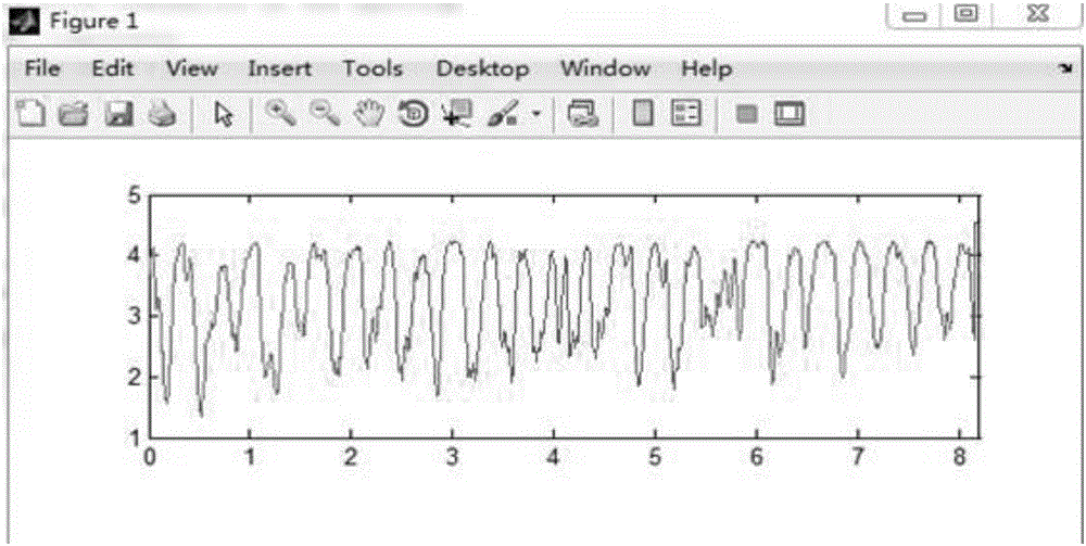 Magnetic control submerged-arc welding seam tracking signal analyzing method based on experience wavelet transformation