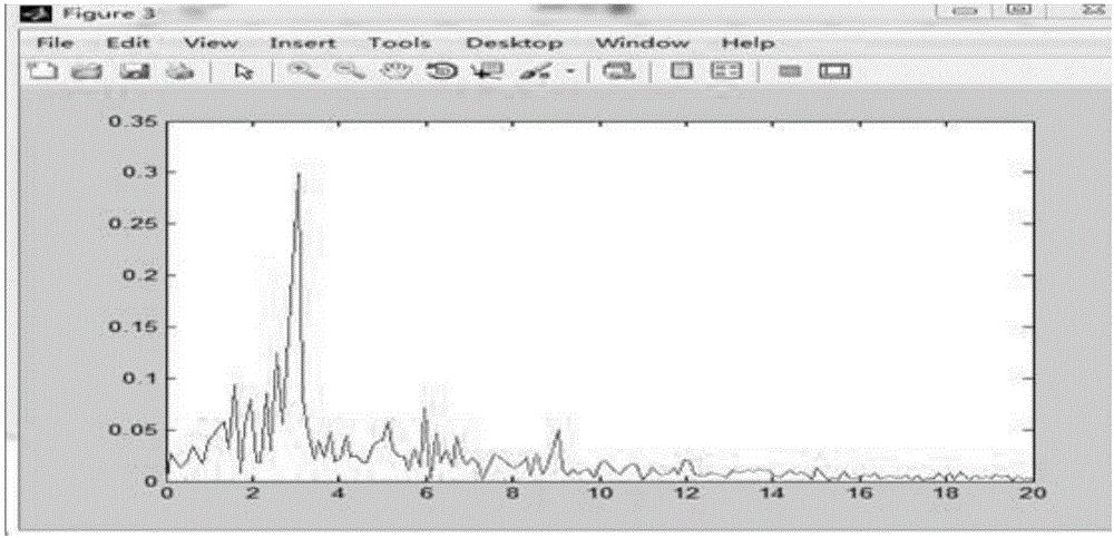 Magnetic control submerged-arc welding seam tracking signal analyzing method based on experience wavelet transformation