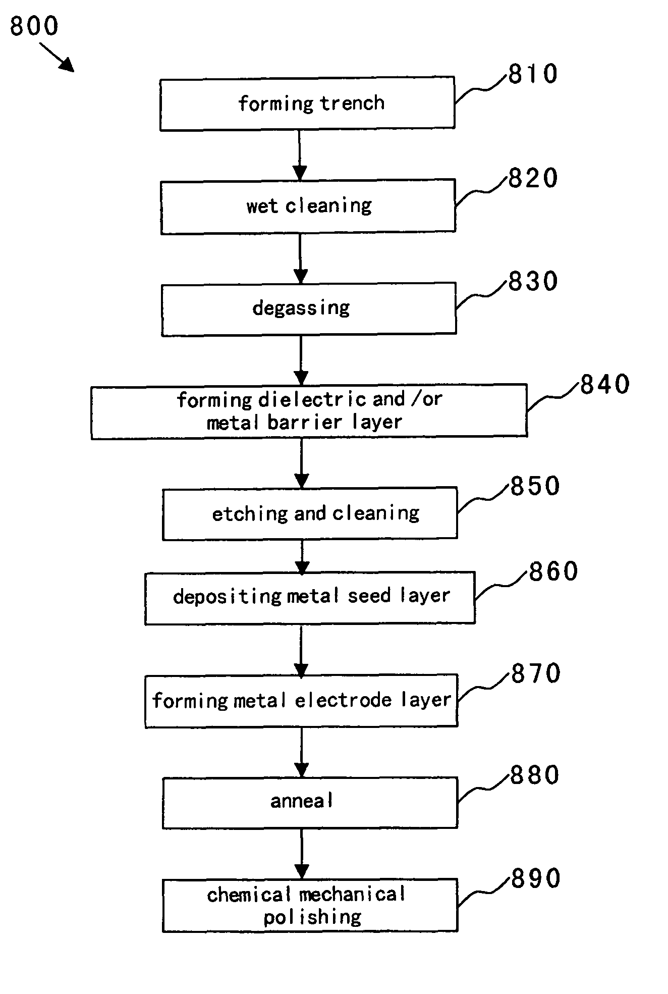 Method and system for metal barrier and seed integration