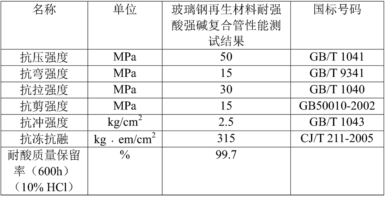 Strong-acid-and-alkali-resistant composite pipe made of glass fiber reinforced plastic regenerated material and production method of strong-acid-and-alkali-resistant composite pipe