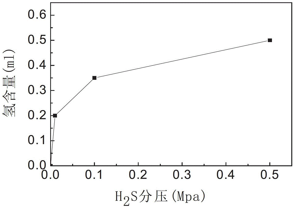 A system and method for optimizing and evaluating wellbore string materials in high-acidity gas fields