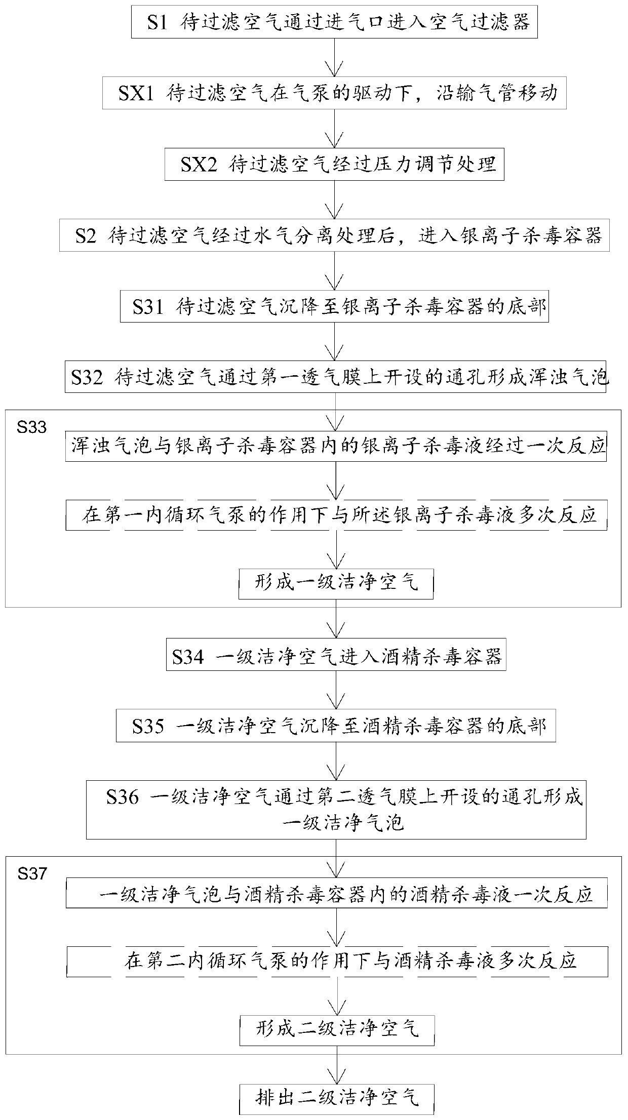 Air filter and air filtering method using disinfectant