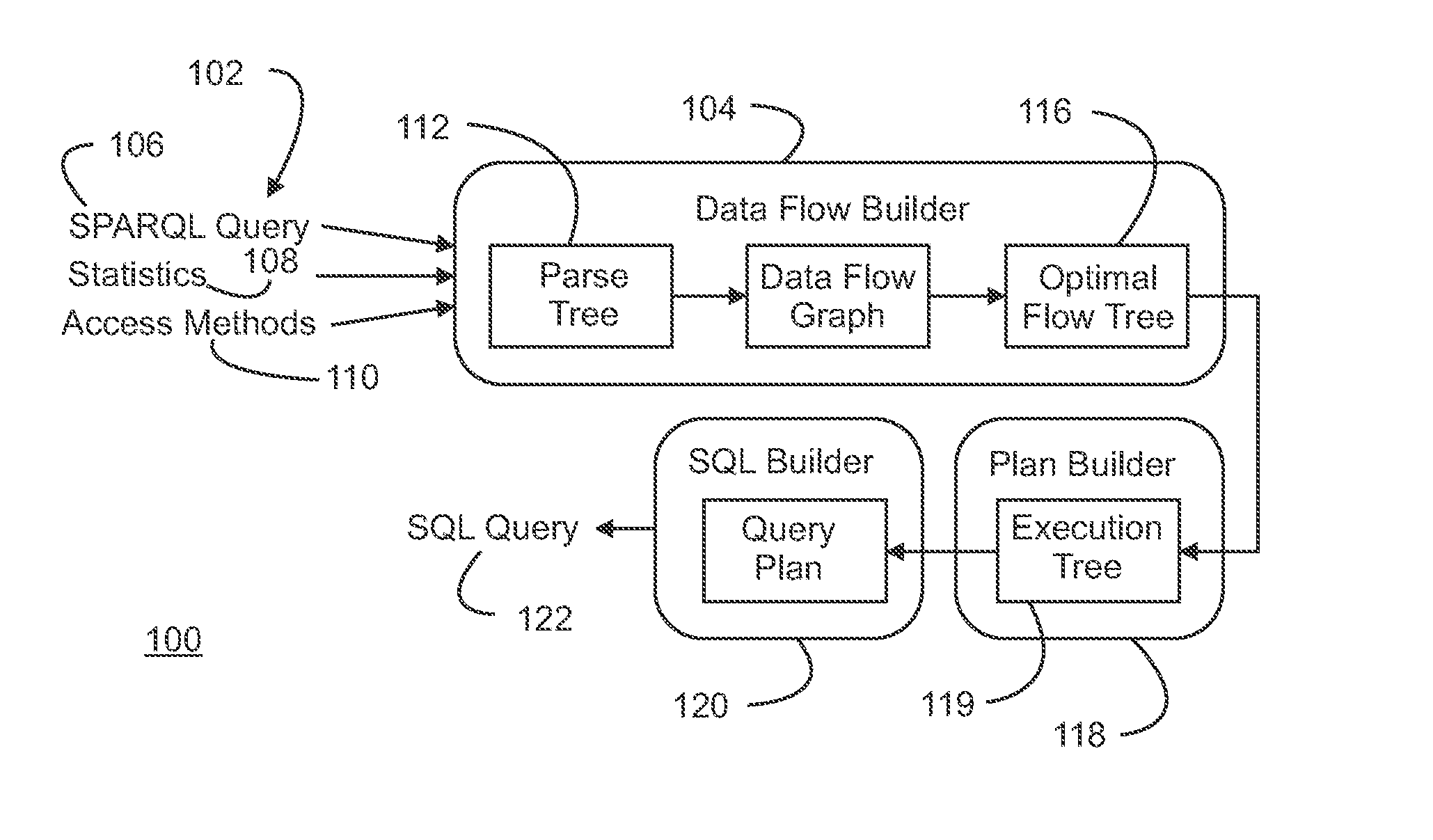 Method and apparatus for optimizing the evaluation of semantic web queries