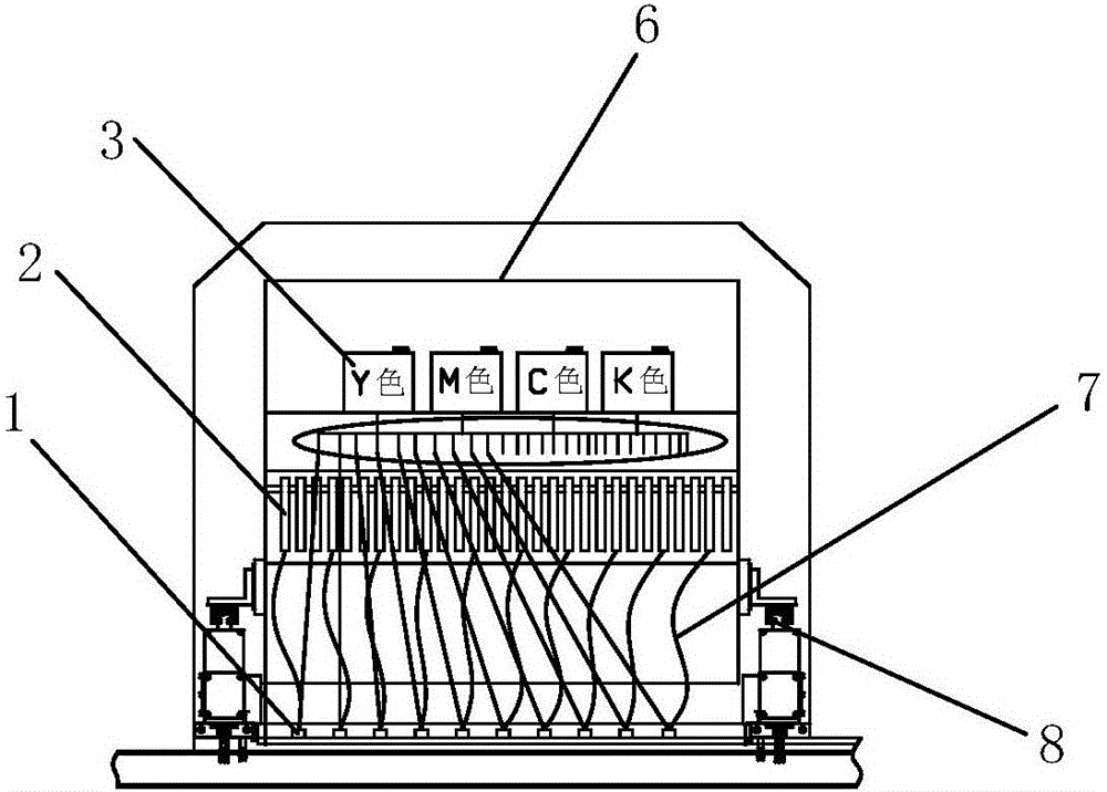 Digital inkjet printing device of conventional flat screen printing machine