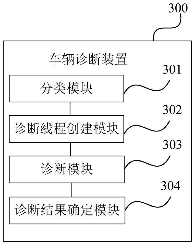 Vehicle diagnosis method and device, terminal and storage medium