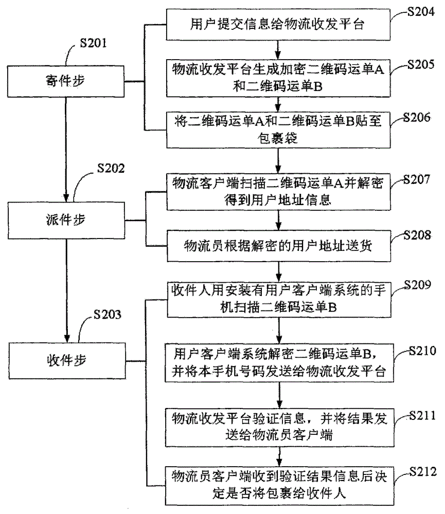 Logistic receiving and dispatching method and system capable of protecting privacy