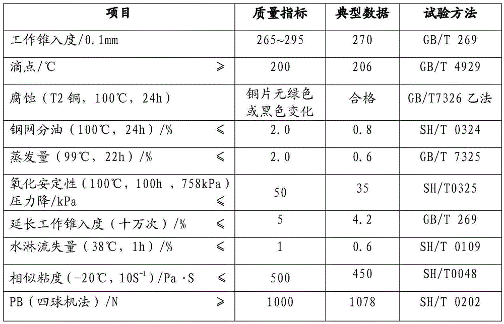 A kind of grease specially used for construction machinery and preparation method thereof