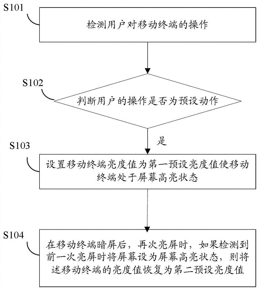 Mobile terminal and screen highlight adjusting method thereof