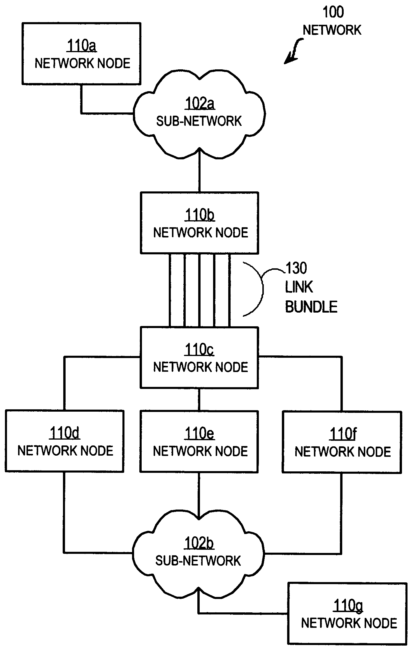 Method and apparatus for dynamic load balancing over a network link bundle