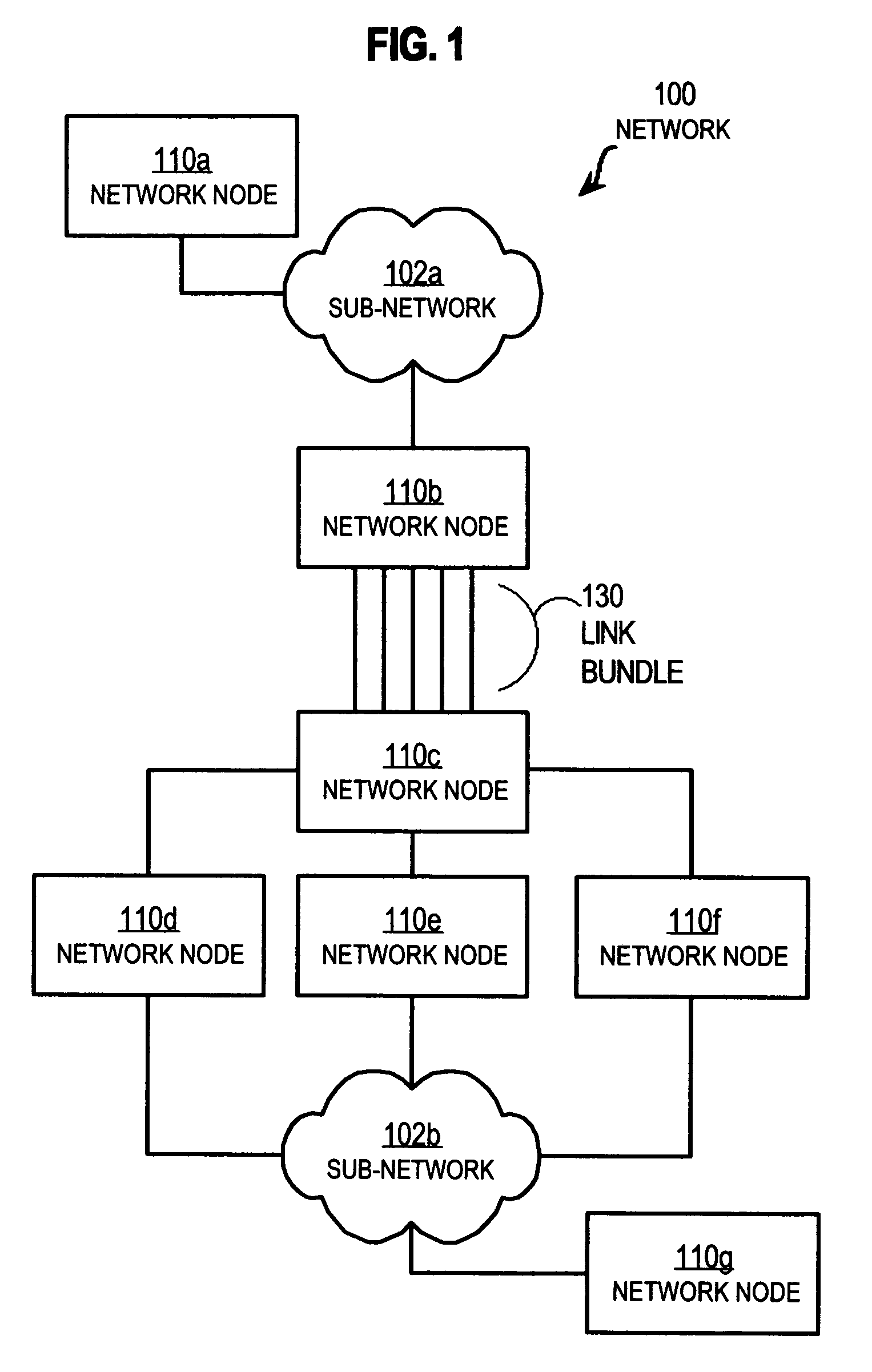 Method and apparatus for dynamic load balancing over a network link bundle