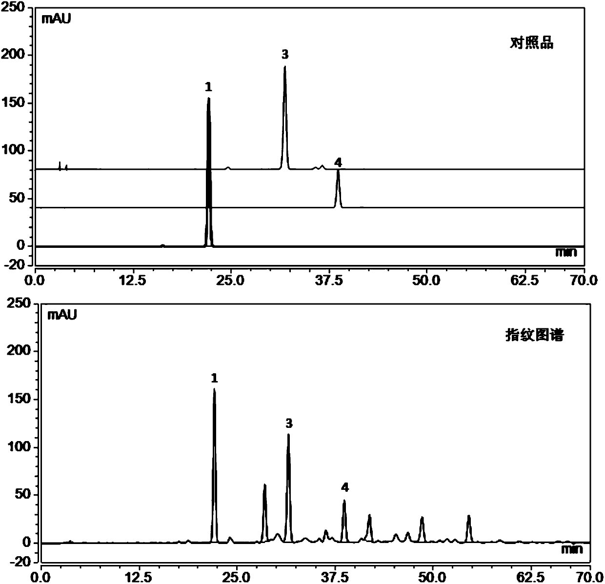 Construction method for HPLC fingerprint of bone-invigorating injection