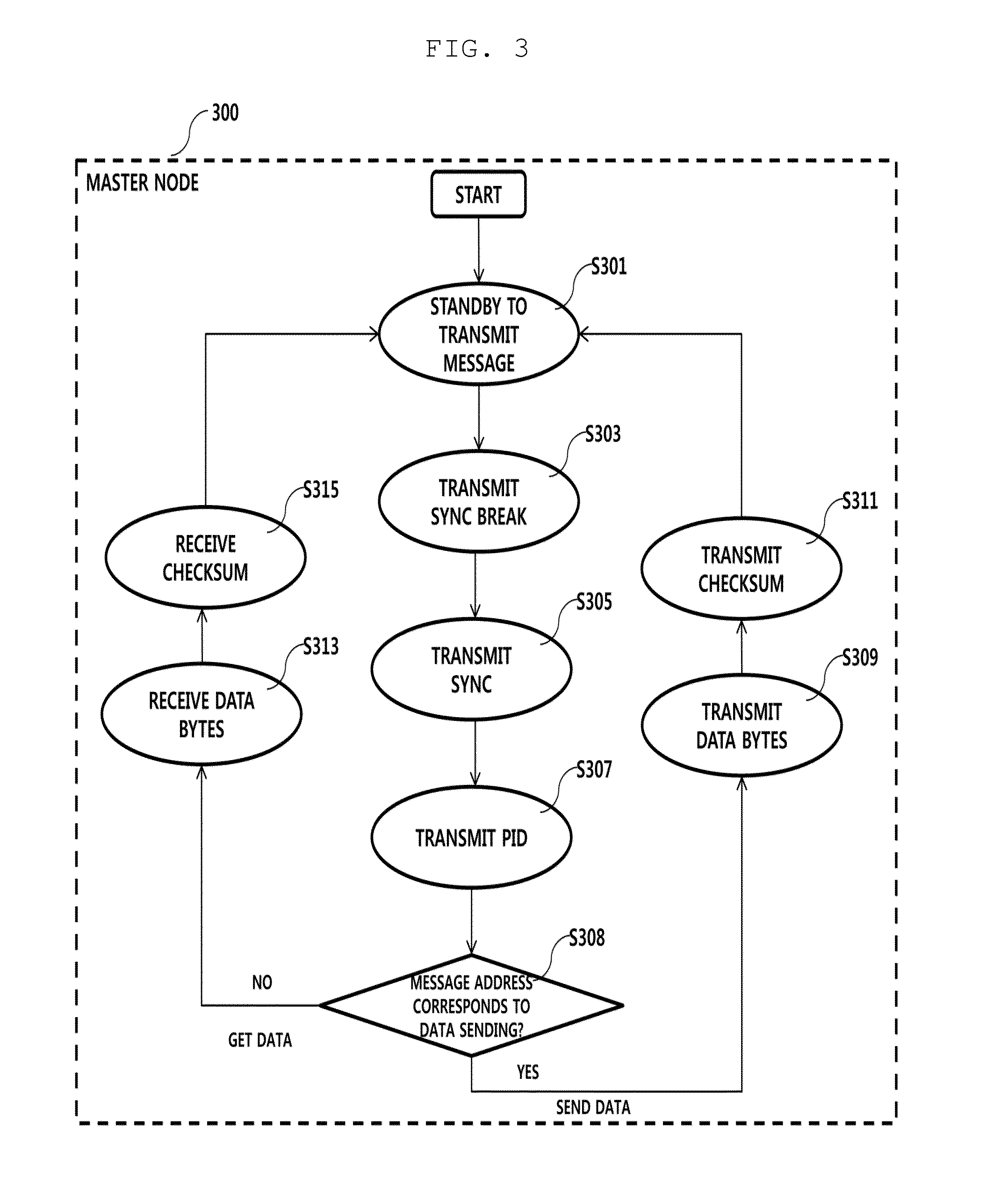 Flexible scheduling method and apparatus in lin communication