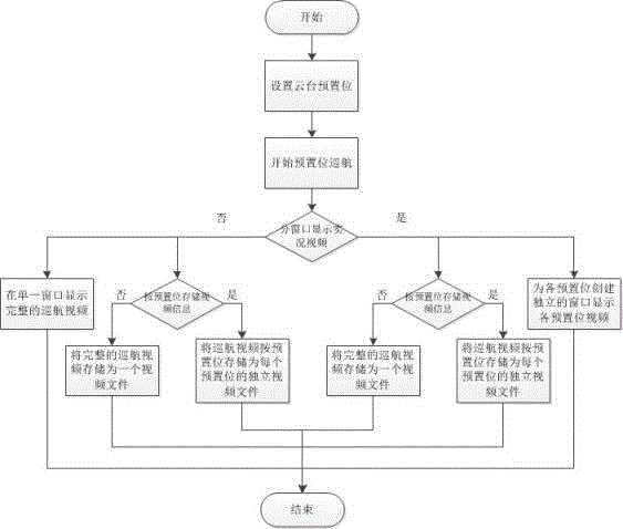 Time-division retrieval method of surveillance video information with PTZ control based on spatio-temporal characteristics