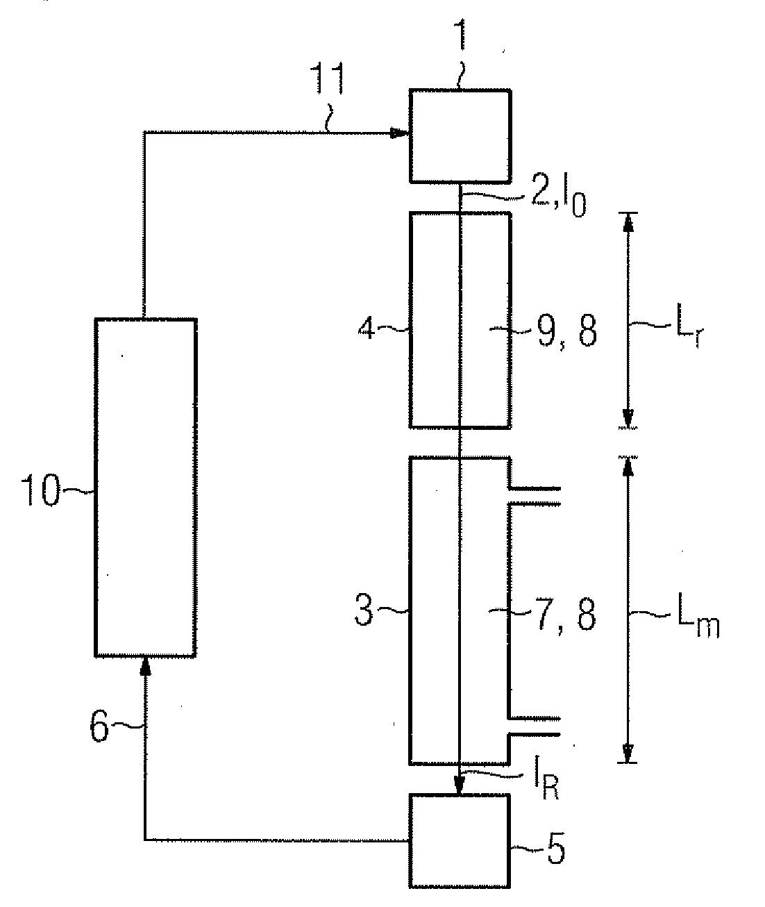 Method for measuring the concentration of a gas component in a measuring gas