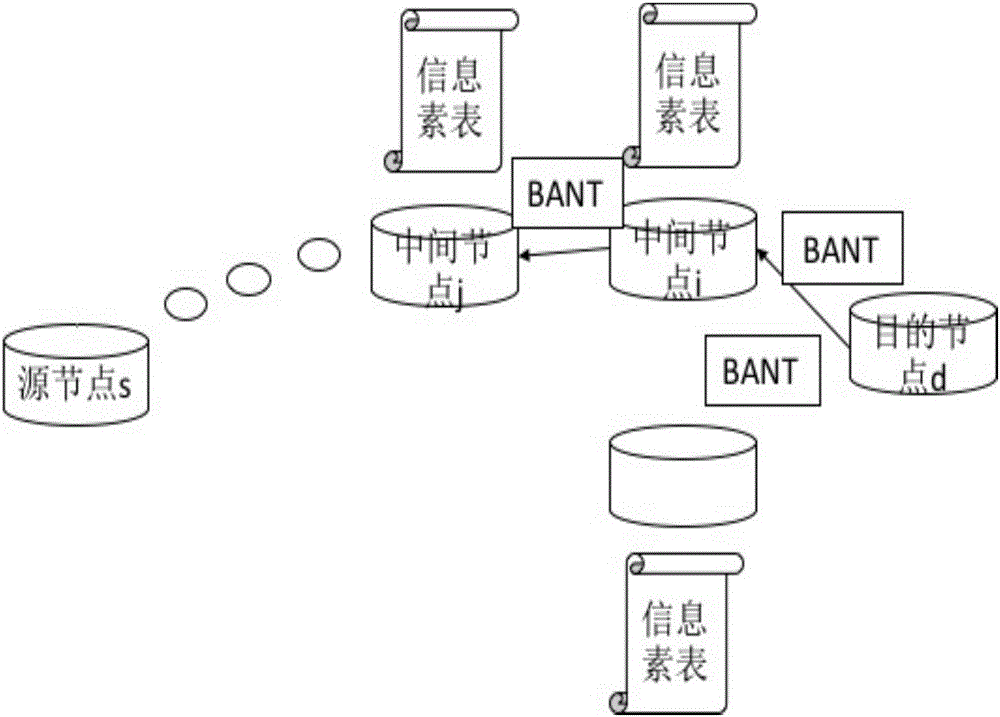 Wireless network route establishment method based on ant colony algorithm