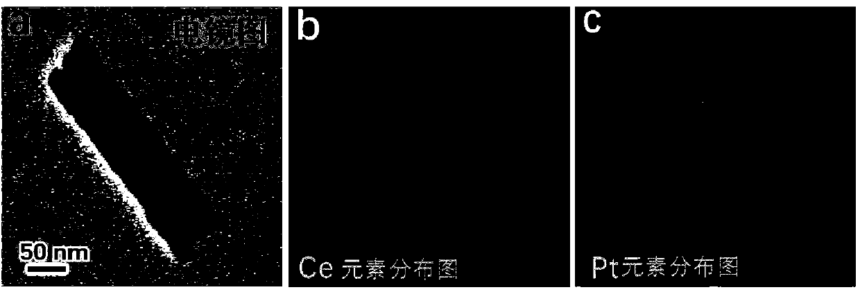 Preparation method of a nanorod-shaped PT/CEO2 supported catalyst and its application in CO catalytic reaction