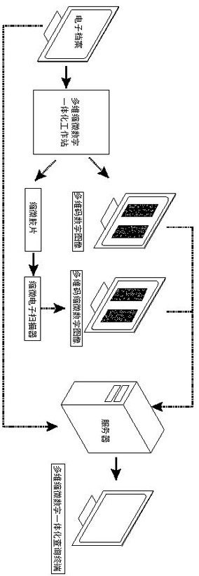 Multi-dimensional archive microform digital integrated system and method