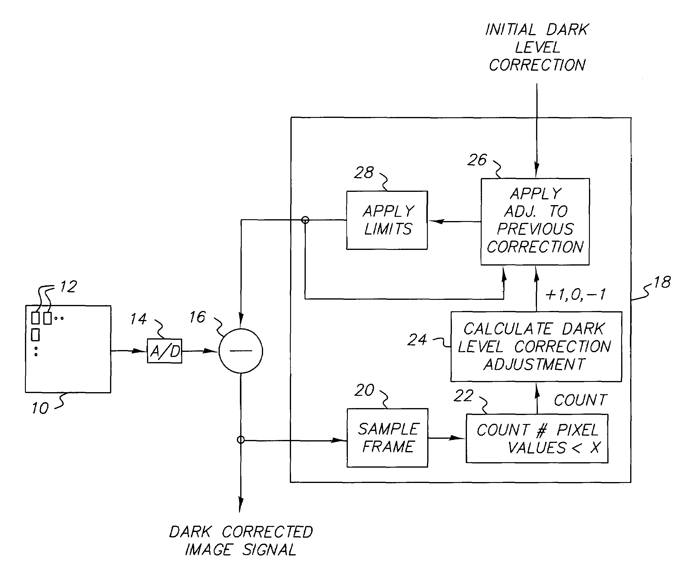 Apparatus and method of correcting for dark current in a solid state image sensor