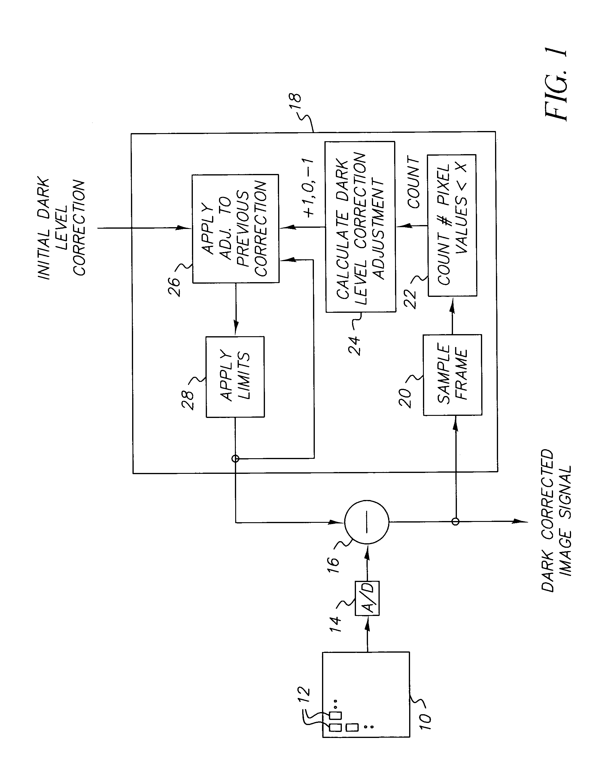 Apparatus and method of correcting for dark current in a solid state image sensor