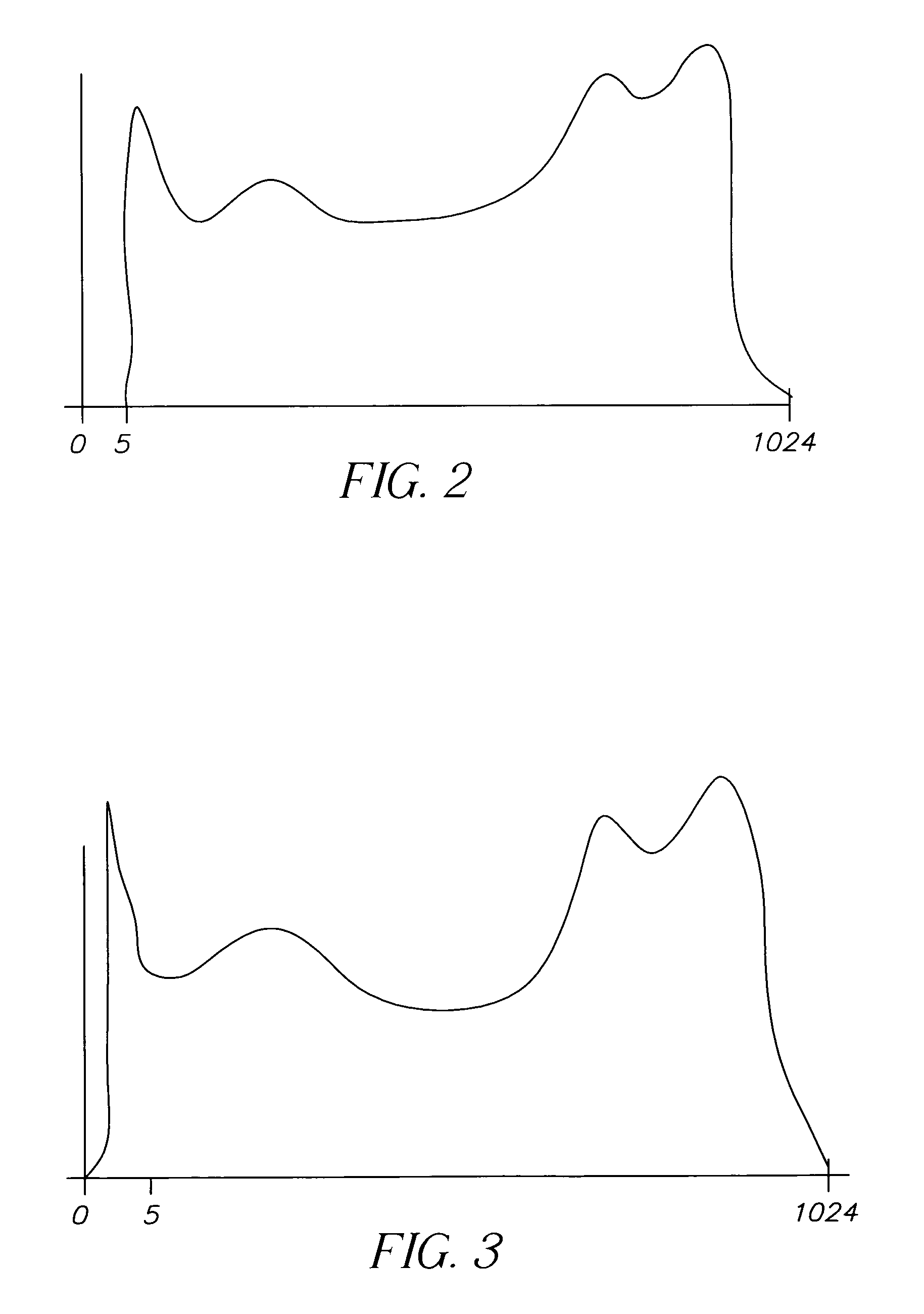 Apparatus and method of correcting for dark current in a solid state image sensor