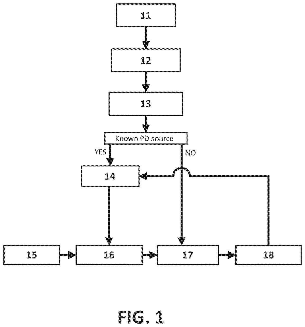 Method and system of partial discharge recognition for diagnosing electrical networks