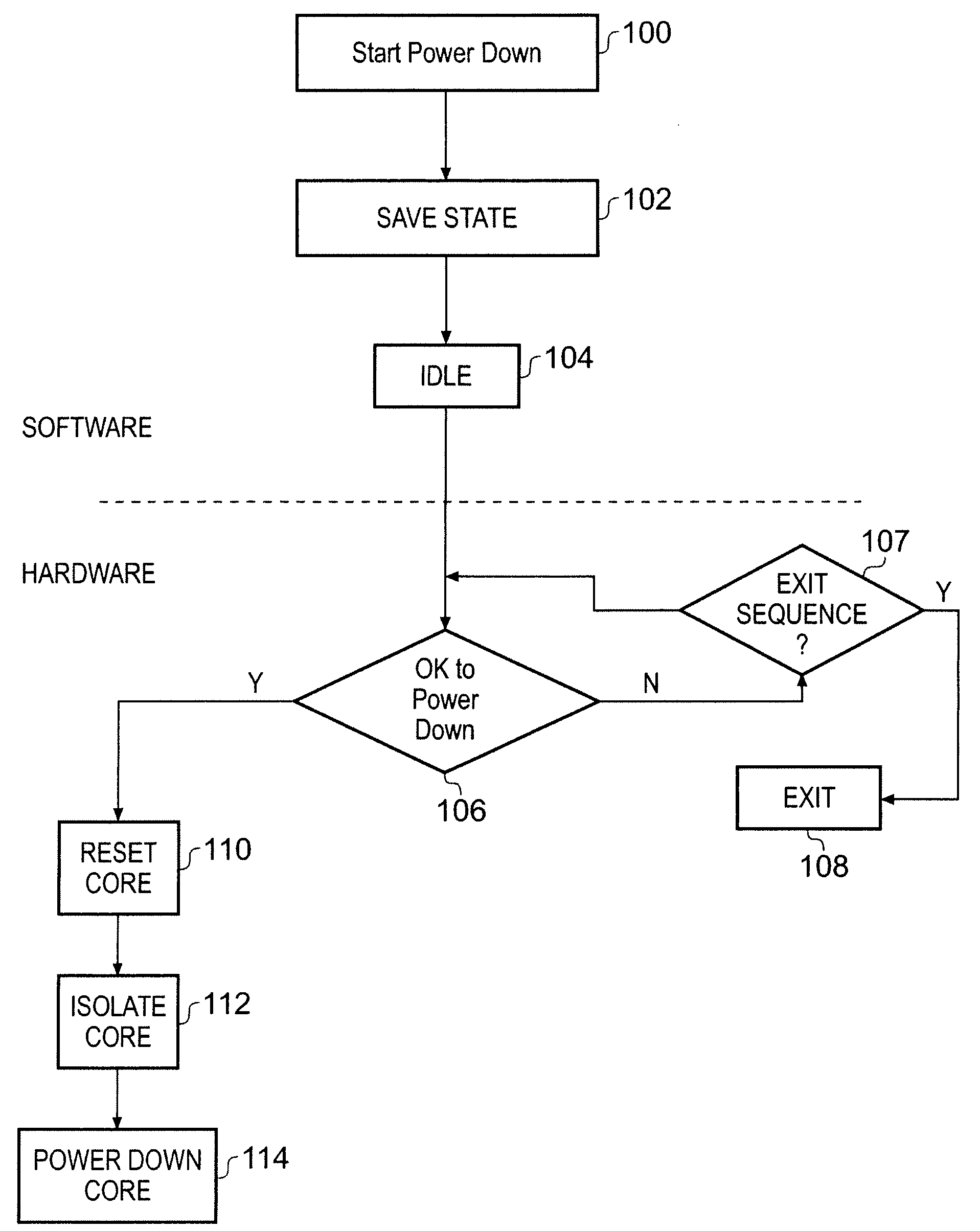 Method of and Apparatus for Reducing Power Consumption within an Integrated Circuit